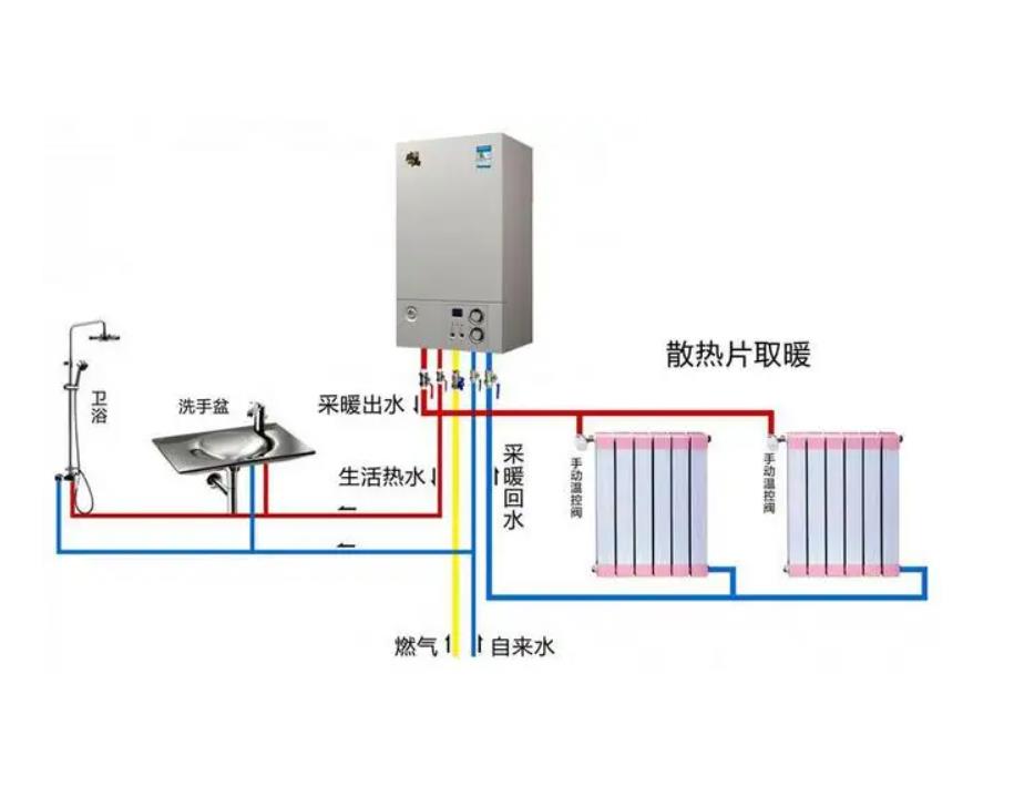 舒曼壁挂炉显示沙漏闪烁/壁挂炉显示扳手/壁挂炉控制面板按钮图解